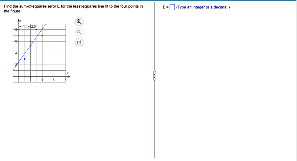 Solved Find the sum-of-squares error E for the least-squares | Chegg.com