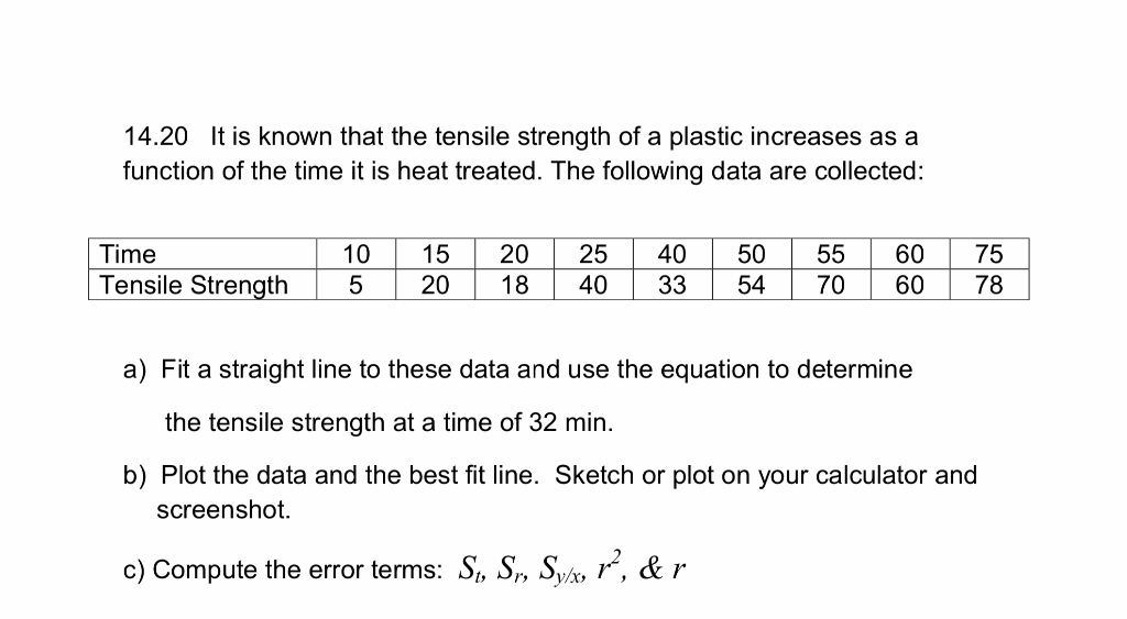 Solved here 14.20 It is known that the tensile strength of a | Chegg.com