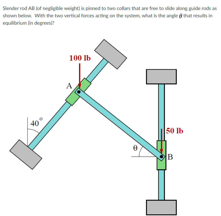 Solved Slender rod AB (of negligible weight) is pinned to | Chegg.com