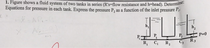 Solved Figure shows a fluid system of two tanks in series | Chegg.com