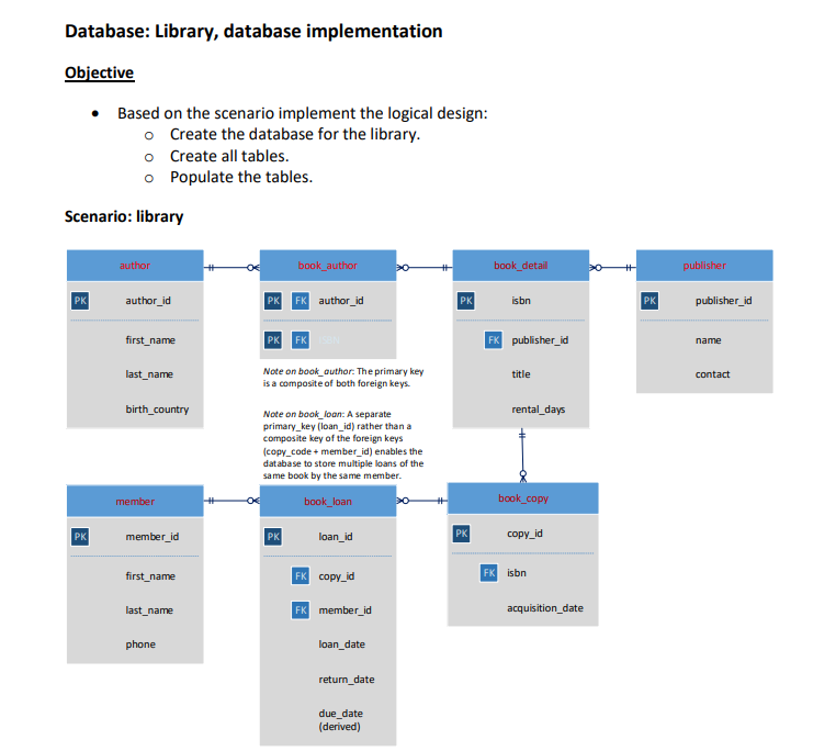 Solved Database: Library, Database Implementation Objective | Chegg.com