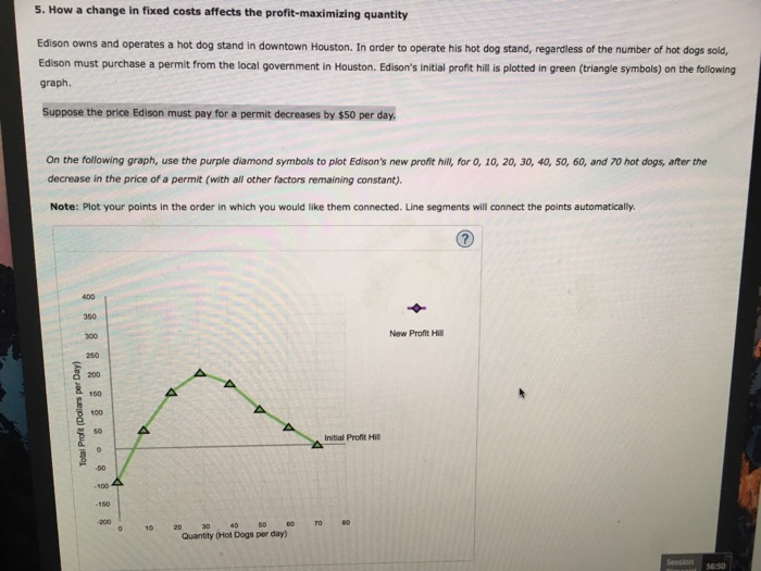Solved 5. How a change in fixed costs affects the | Chegg.com