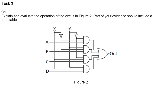 Solved Task 3 Q1. Explain and evaluate the operation of the | Chegg.com