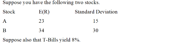 Solved Suppose You Have The Following Two Stocks. Suppose | Chegg.com