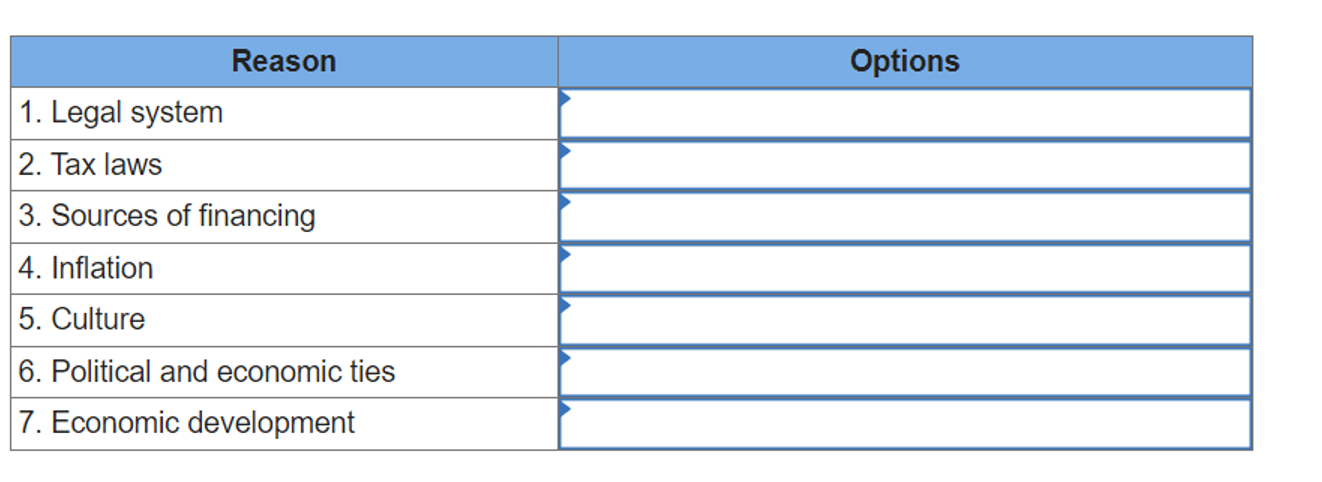 \table[[Reason,Options],[1. ﻿Legal system,],[2. ﻿Tax | Chegg.com