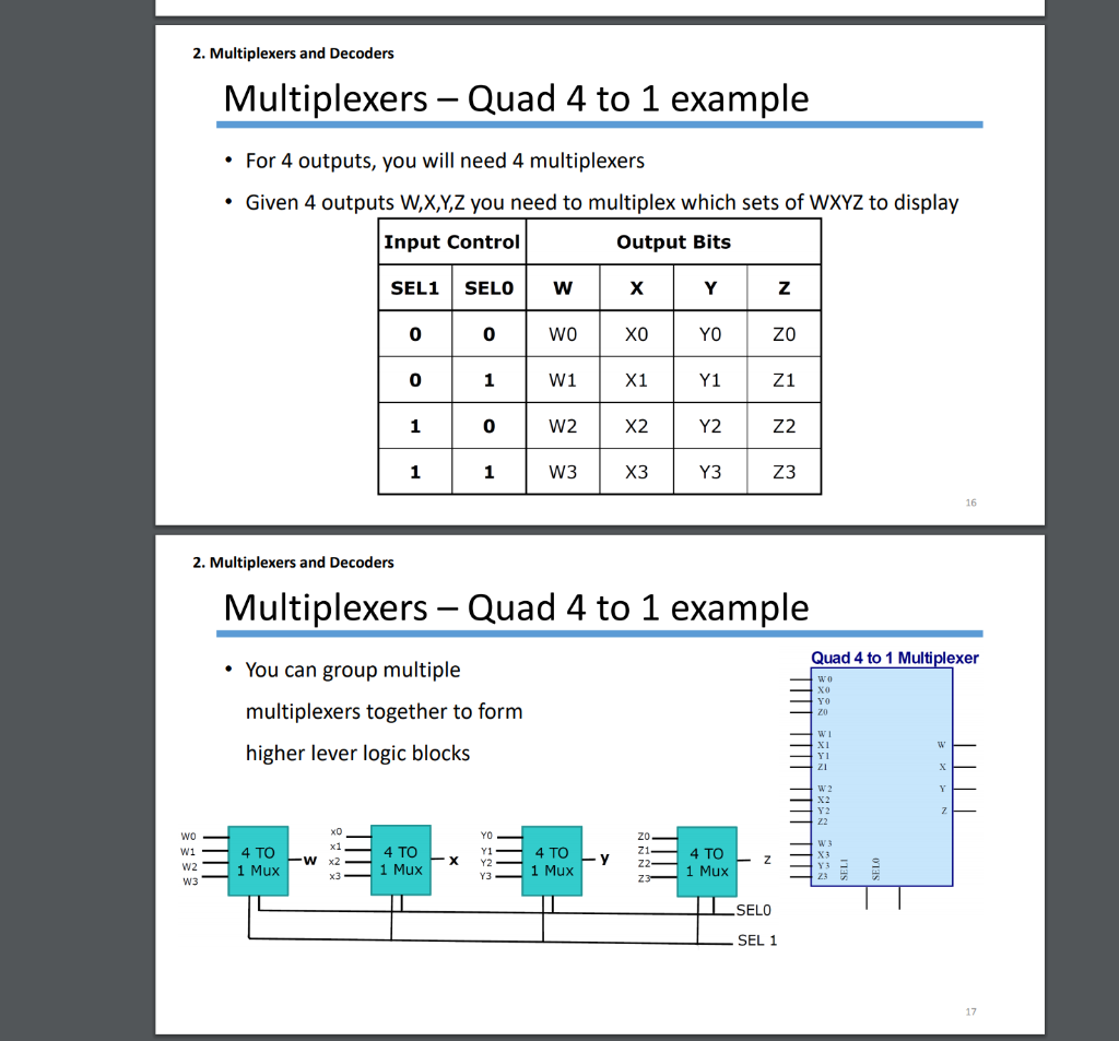 Multiplexer 4 To 1 4 To 1 MuX Multisim Live
