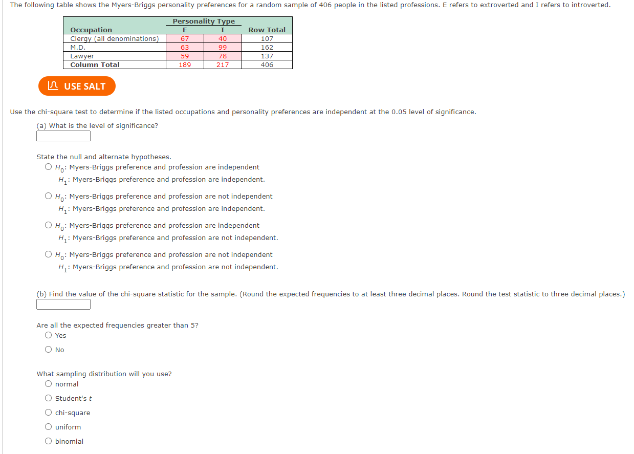 Solved The following table shows the Myers-Briggs | Chegg.com