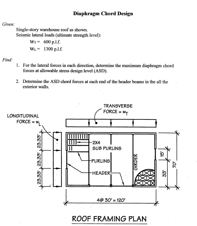 Diaphragm Chord Design Given. Single-story warehouse | Chegg.com