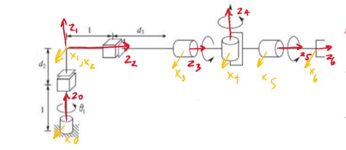 write the complete inverse kinematics solution for | Chegg.com