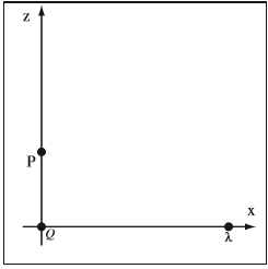 Solved An inﬁnite line charge runs parallel to the y-axis | Chegg.com