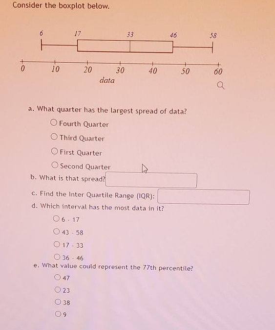 Solved Consider the boxplot below. a. What quarter has the