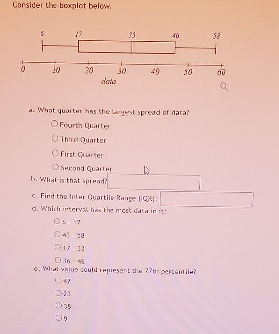 Solved Consider The Boxplot Below. A. What Quarter Has The | Chegg.com