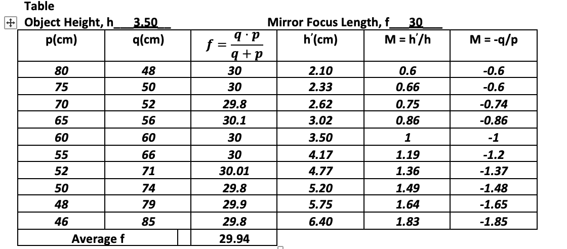 Solved Table Object Height H P Cm 3 50 Q Cm M Q P 80 Chegg Com