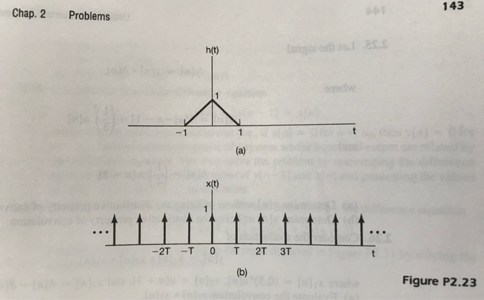 Solved 2.23. Let h(c) be the triangular pulse shown in | Chegg.com