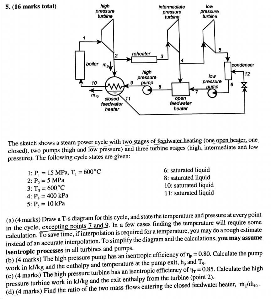 solved-high-pressure-turbine-5-16-marks-total-chegg