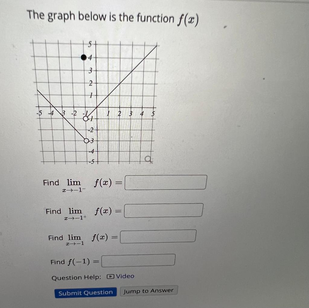 Solved The graph below is the function f(x) Find | Chegg.com