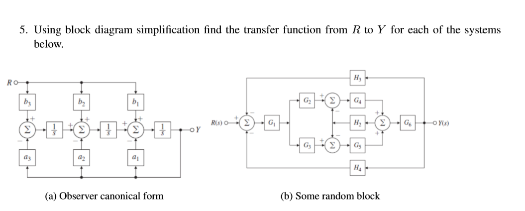 Solved 5. Using block diagram simplification find the | Chegg.com