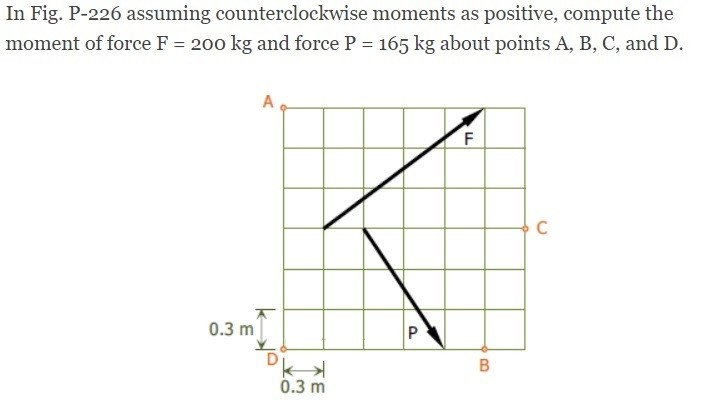 Solved In Fig. P-226 assuming counterclockwise moments as