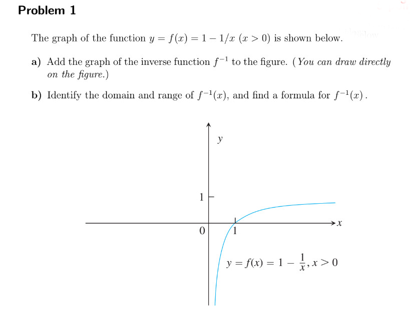 Solved The graph of the function y=f(x)=1−1/x(x>0) is shown | Chegg.com