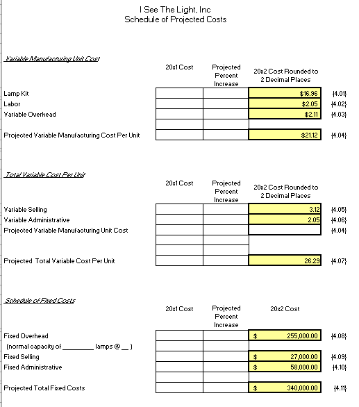 4 Factory Overhead Budget Overhead Allocation rate