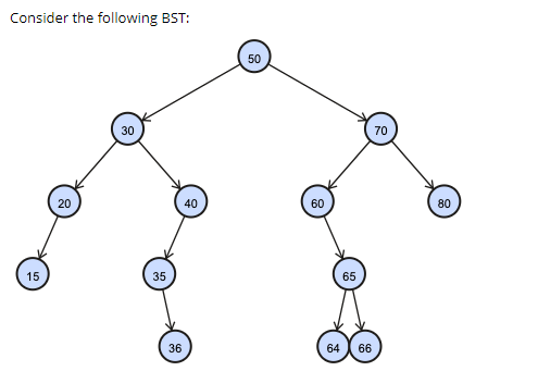 Solved Consider the following BST: 50 30 70 20 40 60 80 15 | Chegg.com