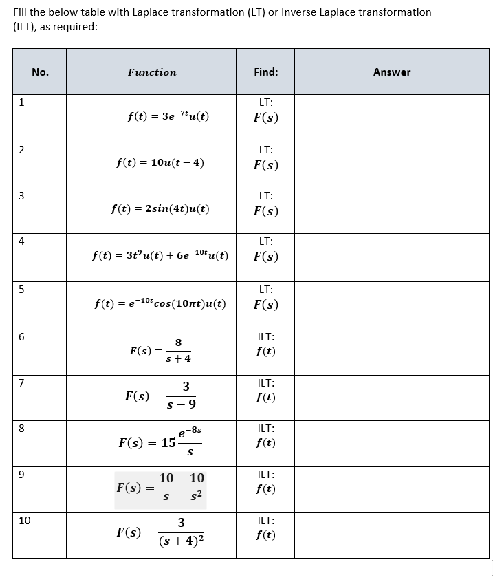 Solved Fill the below table with Laplace transformation (LT) | Chegg.com