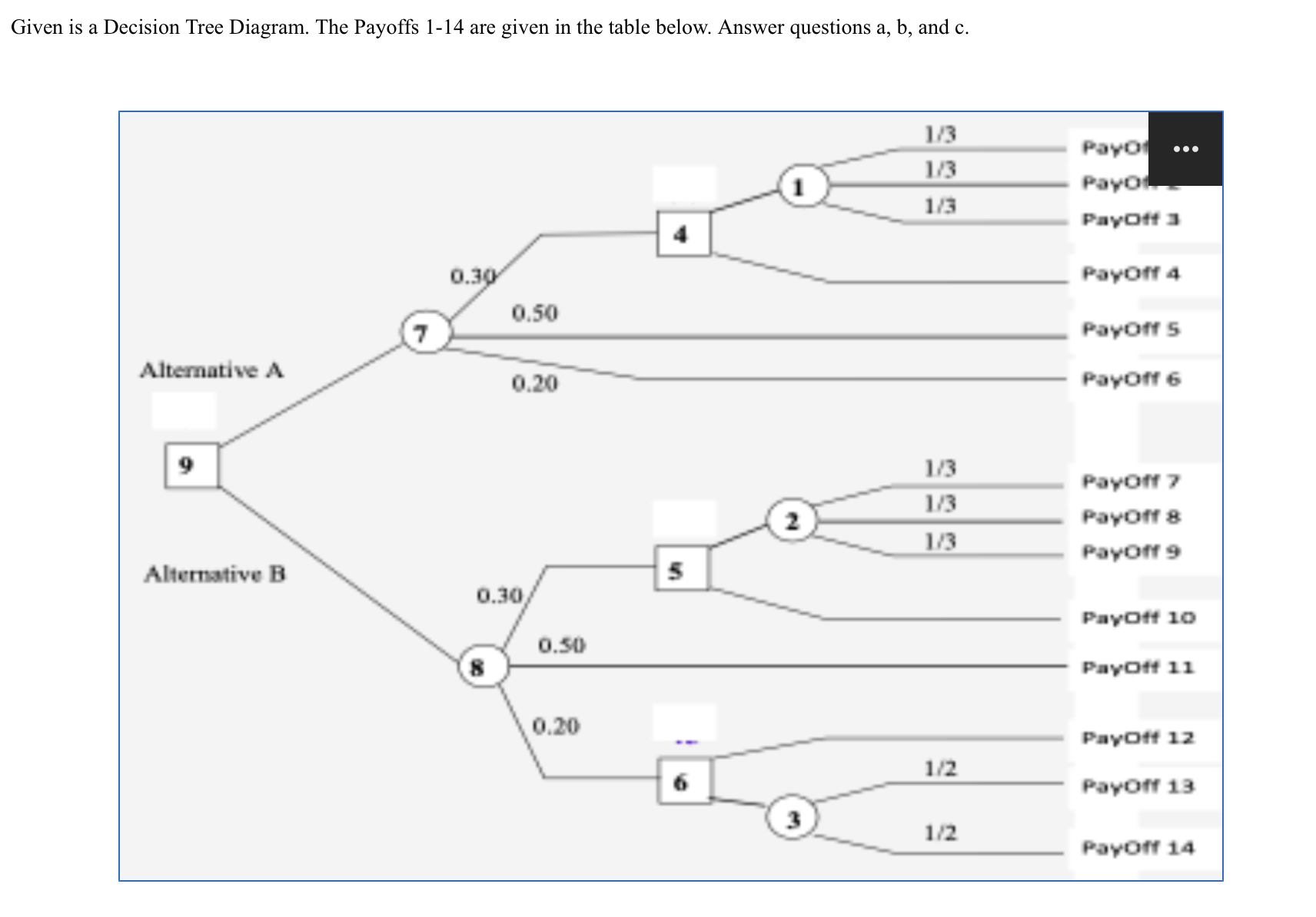 Solved Given is a Decision Tree Diagram. The Payoffs 1-14 | Chegg.com