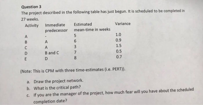 Solved Question 3 The project described in the following | Chegg.com