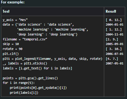 Solved spaces between the values, as well as changing the | Chegg.com