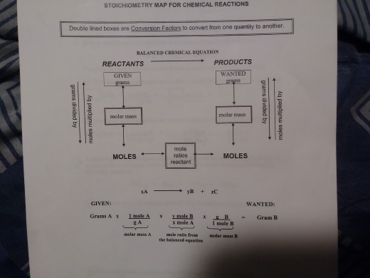 STOICHIOMETRY MAP FOR CHEMICAL REACTIONS Double lined | Chegg.com