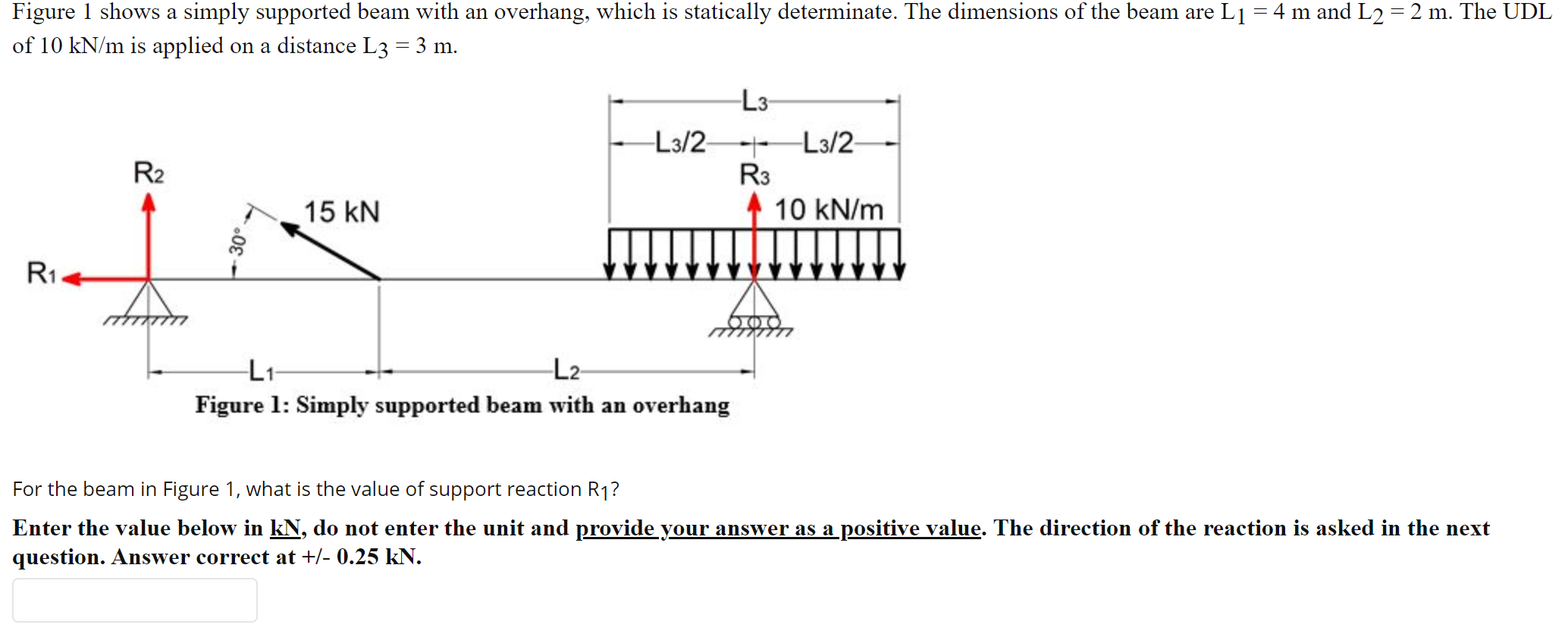 Solved = Figure 1 shows a simply supported beam with an | Chegg.com