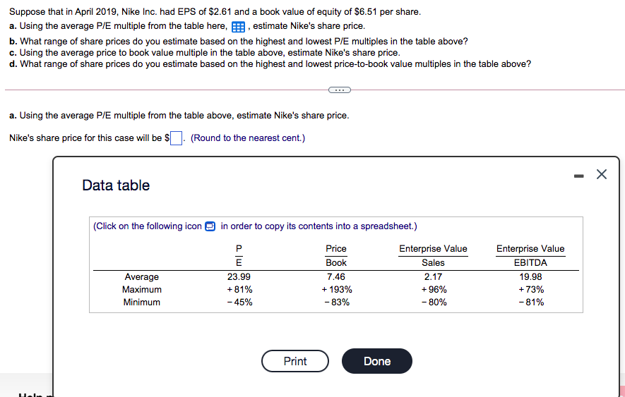 Solved Suppose that in April 2019 Nike Inc. had EPS of Chegg