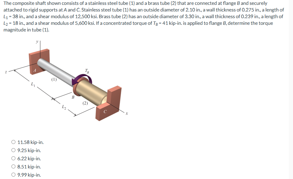 Solved The composite shaft shown consists of a stainless | Chegg.com