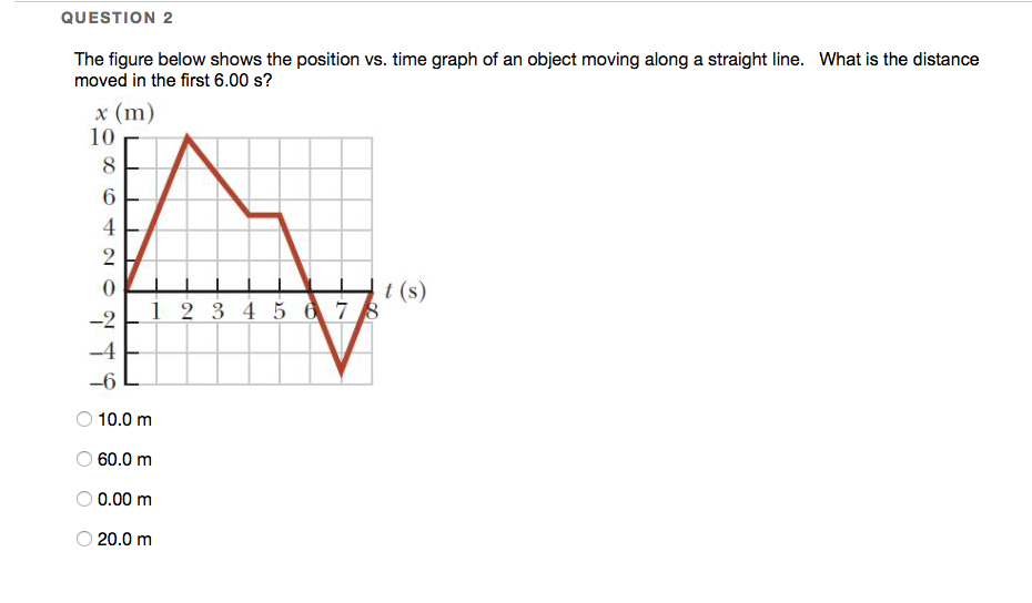 Solved QUESTION 2 The figure below shows the position vs. | Chegg.com