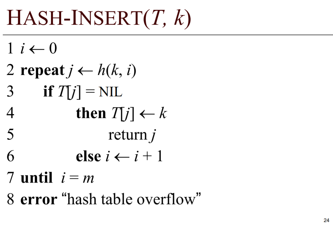 Solved Problem 3 5 Write Pseudocode For Hash Delete Using