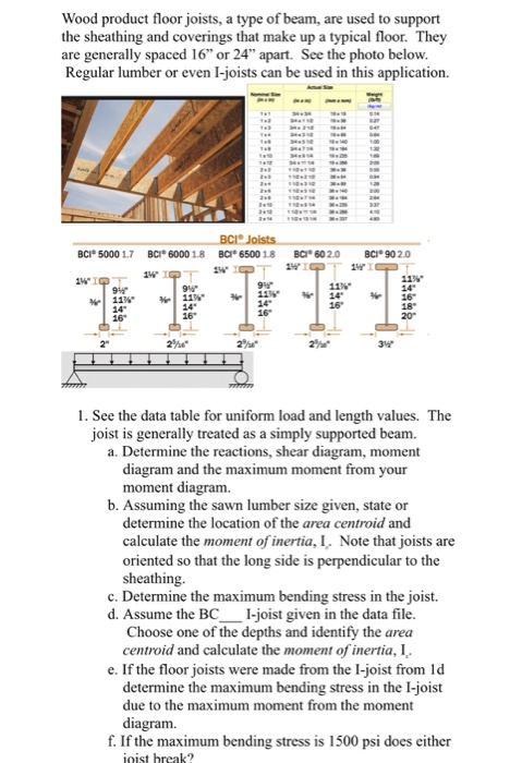 Solved Joist Length Feet18design Load Lb Ft144sawn Lumber