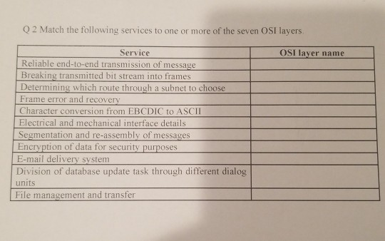 Solved 02 Match the following services to one or more of the | Chegg.com