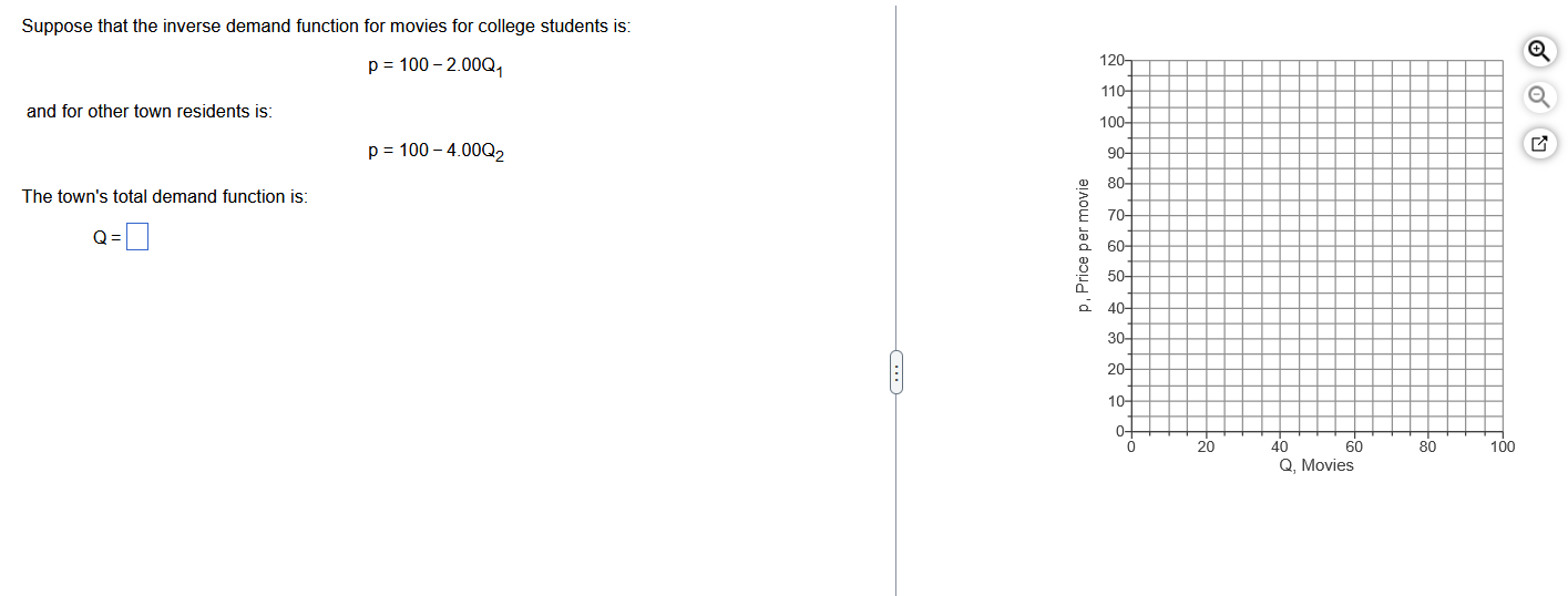 Solved Suppose that the inverse demand function for movies