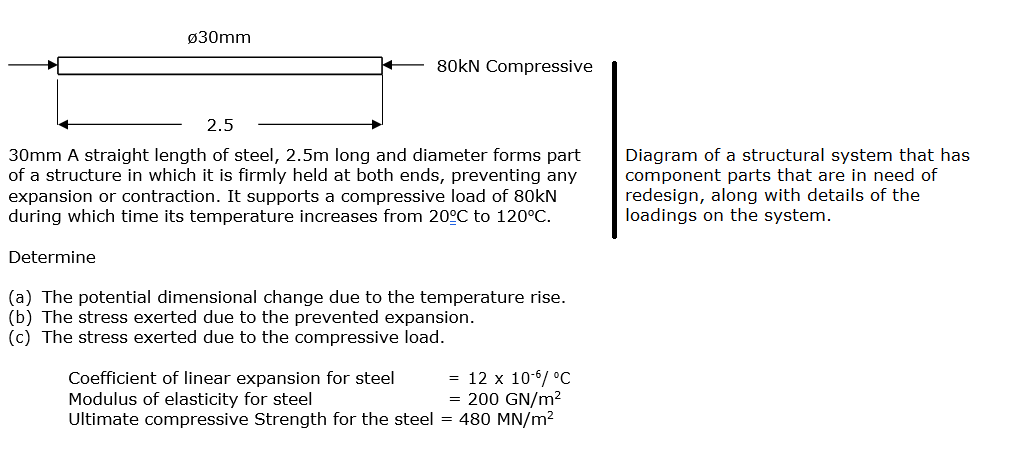 solved-30-mm-a-straight-length-of-steel-2-5-m-long-and-chegg