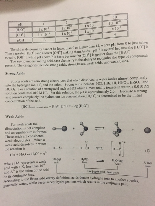 Solved Acids, Base, and Salts pH and Buffers lab I have