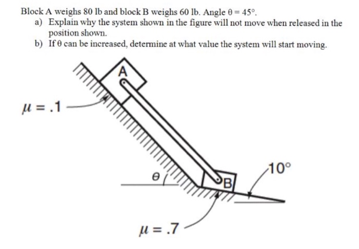 Solved Block A weighs 80 lb and block B weighs 60 lb. Angle | Chegg.com