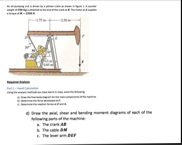 Solved An oilpumping unit is driven by a pitman crank as