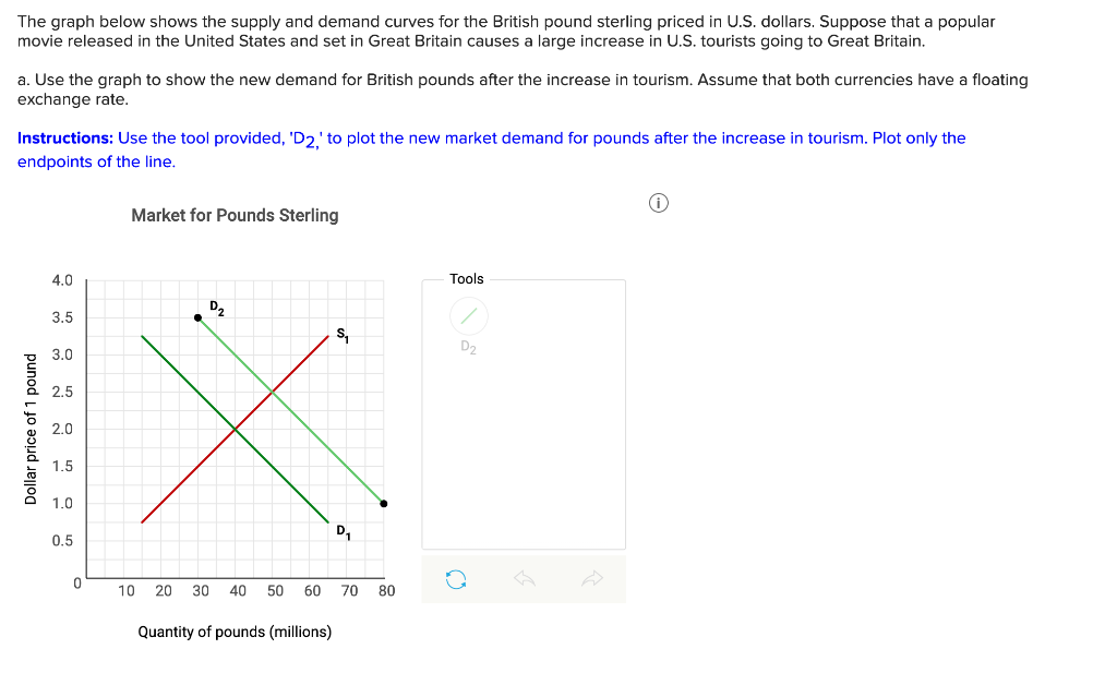 Solved The graph below shows the supply and demand curves
