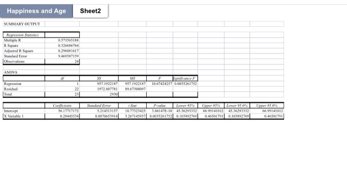 Solved 4) Construct the simple regression model (the | Chegg.com