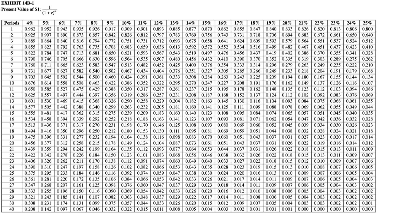 Solved Click here to view Exhibit 14B-1 and Exhibit 14B-2, | Chegg.com