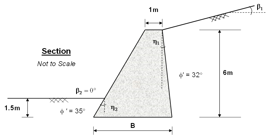 Solved A gravity retaining wall is given in the figure. | Chegg.com