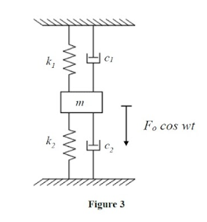 Solved A single degree of freedom system with viscous damper | Chegg.com