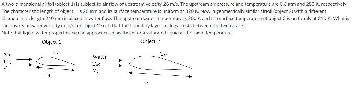 Solved A two-dimensional airfoil (object 1) is subject to | Chegg.com