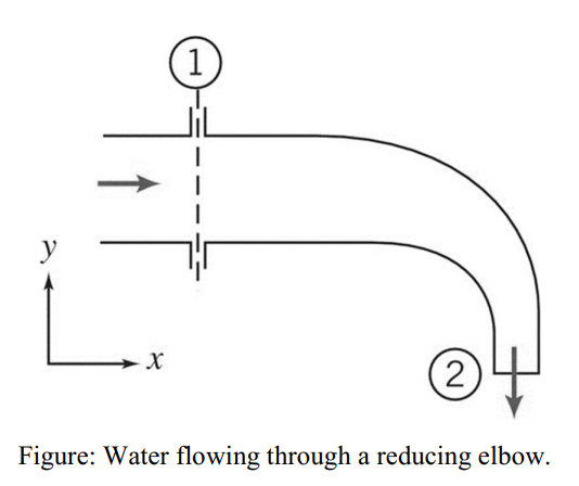 Solved Water flows steadily through a reducing elbow before | Chegg.com