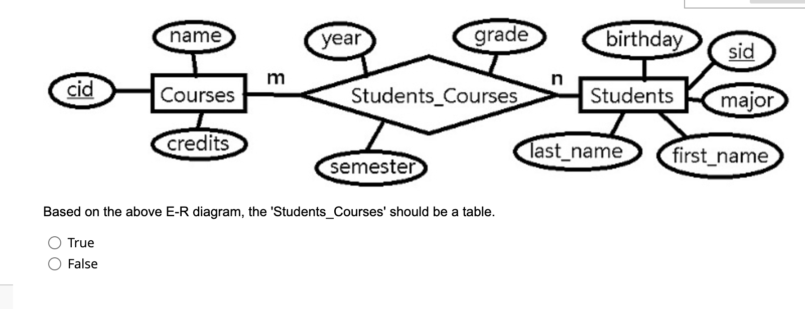 Solved Based On The Above E-R Diagram, The | Chegg.com